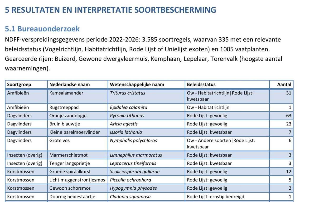 Table of protected species from NDFF distribution data in the QuickEco report
