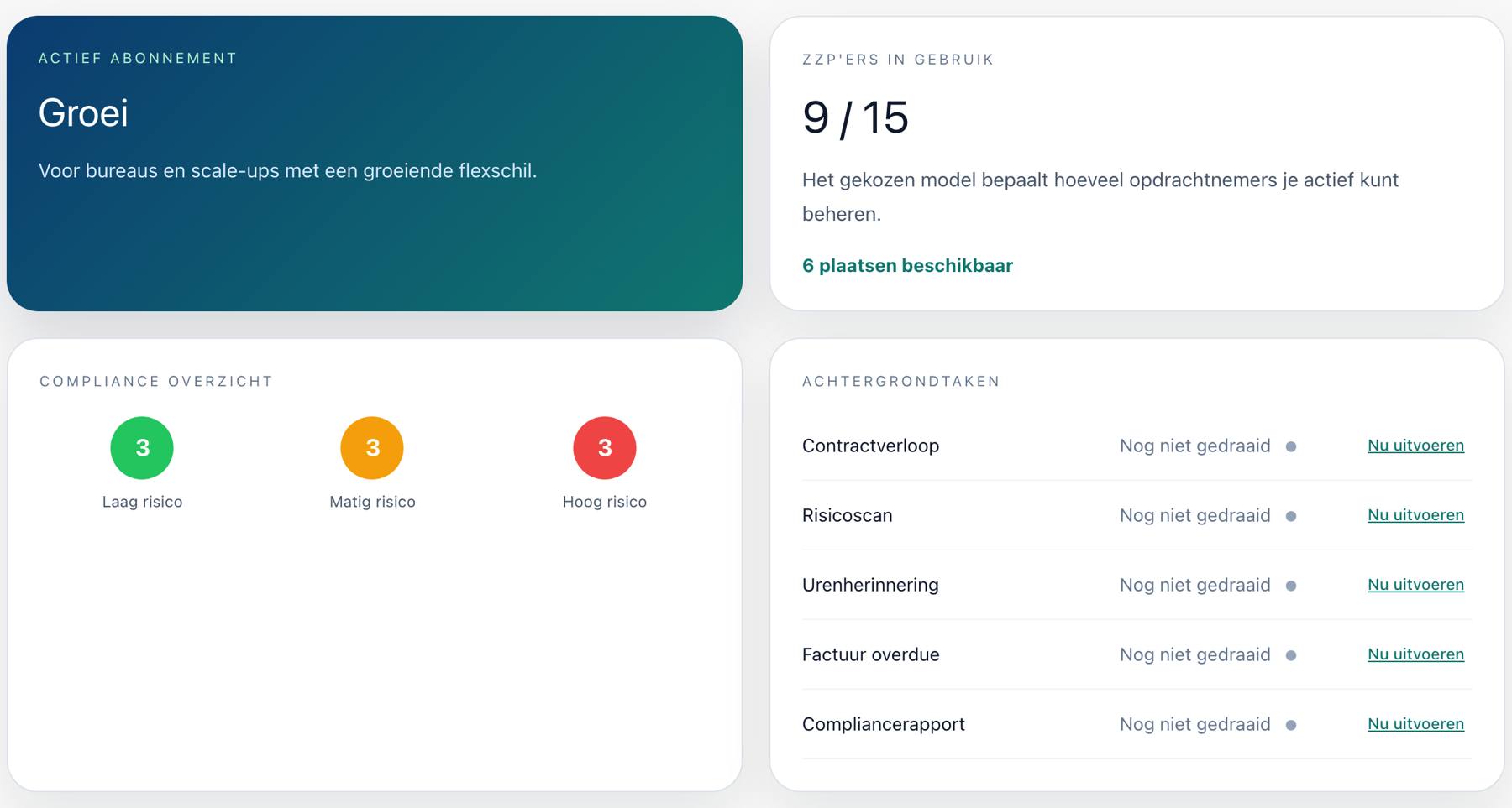 ZZPGuard dashboard with a compliance overview per contractor
